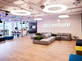 Accenture Job Openings 2022