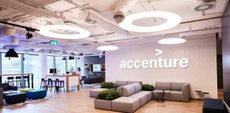 Accenture Job Openings 2022