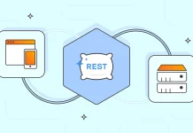 REST API Interview Questions | Most Asked Questions for Freshers and Experienced REST API Interview Questions